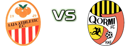 Lija A - Qormi детайли и статистика