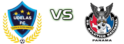 Udelas FC - SD Atletico Nacional head to head game preview and prediction
