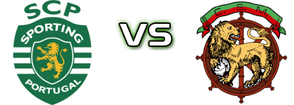 Sporting CP - Maritimo Statistiche e dettagli partita