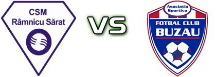 Râmnicu Sărat - Gloria Buzău Spiel Prognosen und Statistiken Râmnicu Sărat - Gloria Buzău Spiel Prognosen und Statistiken