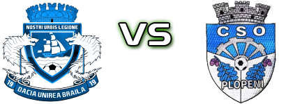 Dacia U. Brăila - Plopeni detalji utakmice i statistika Dacia U. Brăila - Plopeni detalji utakmice i statistika
