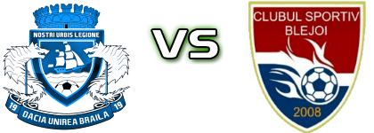Dacia U. Brăila - CS Blejoi head to head game preview and prediction