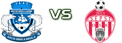 Dacia U. Brăila - Sepsi OSK II head to head game preview and prediction