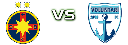 FCSB II - Voluntari head to head game preview and prediction