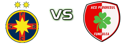 FCSB II - Progresul Fundulea детайли и статистика