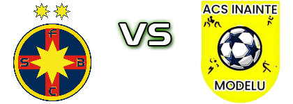 FCSB II - ACS Inainte Modelu head to head game preview and prediction FCSB II - ACS Inainte Modelu head to head game preview and prediction