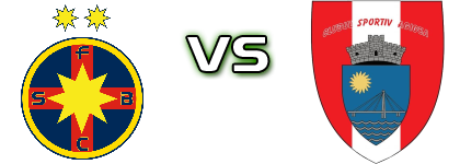 FCSB II - Agigea Spiel Prognosen und Statistiken