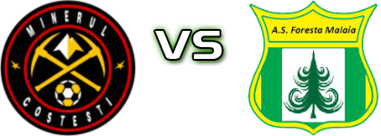 Minerul Costeşti - Foresta Mălaia Detalji meca I statistika.