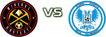 Minerul Costeşti - Cozia Călimănești Detalles y estadisticas