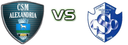Alexandria - ACSO Filiasi detalji utakmice i statistika Alexandria - ACSO Filiasi detalji utakmice i statistika