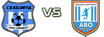 CS Gilortul Târgu Cărbunești - ARO Muscelul детайли и статистика