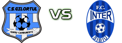 CS Gilortul Târgu Cărbunești - Inter Stars 2020  head to head game preview and prediction