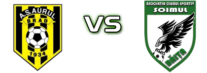 Armata - Soimul Baita Spiel Prognosen und Statistiken Armata - Soimul Baita Spiel Prognosen und Statistiken