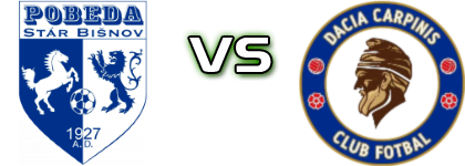 Pobeda Stár Bišnov - Dacia Cărpiniș Spiel Prognosen und Statistiken Pobeda Stár Bišnov - Dacia Cărpiniș Spiel Prognosen und Statistiken