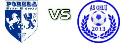 Pobeda Stár Bišnov - Gelu head to head game preview and prediction Pobeda Stár Bišnov - Gelu head to head game preview and prediction
