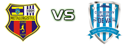Metalurgistul Cugir - CSM Deva head to head game preview and prediction Metalurgistul Cugir - CSM Deva head to head game preview and prediction