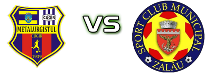 Metalurgistul Cugir - Zalău Statistiche e dettagli partita