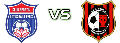 Lotus - Sticla Arieşul Turda Detalles y estadisticas