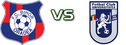 Bihor - FCU Craiova head to head game preview and prediction