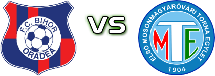 Bihor - MTE head to head game preview and prediction Bihor - MTE head to head game preview and prediction