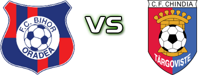 Bihor - Chindia Târgoviște head to head game preview and prediction
