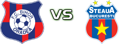 Bihor - CSA Steaua București head to head game preview and prediction