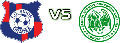 Bihor - Concordia head to head game preview and prediction