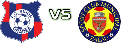 Bihor - Zalău Spiel Prognosen und Statistiken