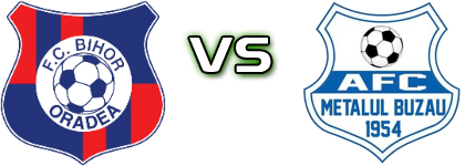 Bihor - Metalul Buzău head to head game preview and prediction