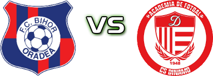Bihor - CS Dinamo  Statistiche e dettagli partita
