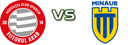 Viitorul Arad - Minaur Baia Mare Statistiche e dettagli partita