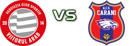 Viitorul Arad - Sînandrei Carani Detalji meca I statistika.