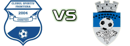 Frontiera Curtici - Podgoria Pâncota head to head game preview and prediction Frontiera Curtici - Podgoria Pâncota head to head game preview and prediction
