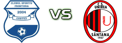 Frontiera Curtici - Unirea Sântana head to head game preview and prediction