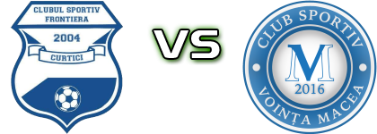 Frontiera Curtici - Voința Macea head to head game preview and prediction
