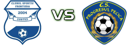 Frontiera Curtici - Progresul Pecica II head to head game preview and prediction