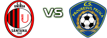 Unirea Sântana - Progresul Pecica детайли и статистика
