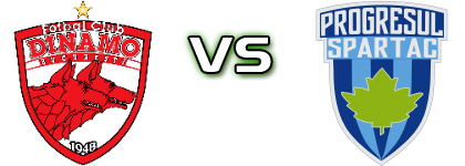 ACS FC Dinamo - Progresul Spartac Statistiche e dettagli partita ACS FC Dinamo - Progresul Spartac Statistiche e dettagli partita