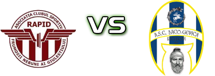 Rapid FNG - Daco-Getica B. head to head game preview and prediction