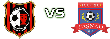 Sticla Arieşul Turda - Unirea Tășnad детайли и статистика