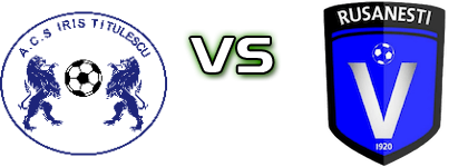 Iris Titulescu - Viitorul Rusanesti head to head game preview and prediction