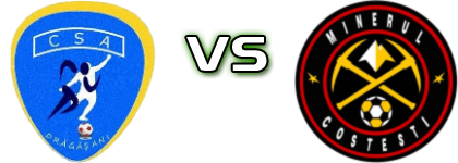Atletic Drăgășani - Minerul Costeşti head to head game preview and prediction Atletic Drăgășani - Minerul Costeşti head to head game preview and prediction