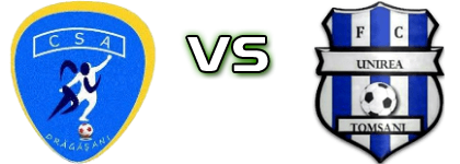 Atletic Drăgășani - Unirea Tomșani Statistiche e dettagli partita