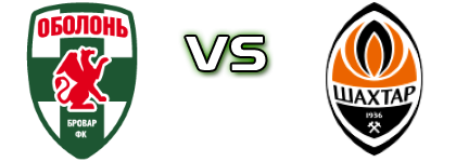 Obolon - Shakhtar head to head game preview and prediction