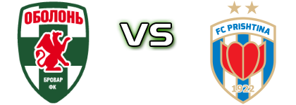 Obolon - Prishtina детайли и статистика