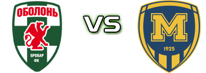 Obolon - Metalist 1925 head to head game preview and prediction