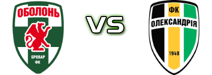 Obolon - Oleksandria Statistiche e dettagli partita Obolon - Oleksandria Statistiche e dettagli partita