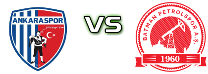 Ankaraspor - Batman Estatísticas e detalhes do jogo