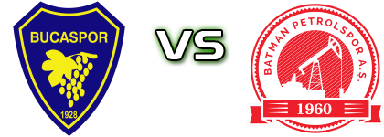 Bucaspor - Batman head to head game preview and prediction