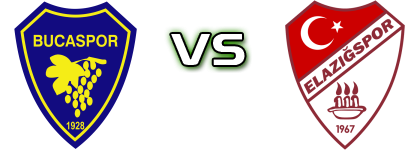 Bucaspor - Elazığspor head to head game preview and prediction